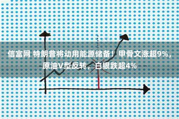 信富网 特朗普将动用能源储备！甲骨文涨超9%，原油V型反转，白银跌超4%