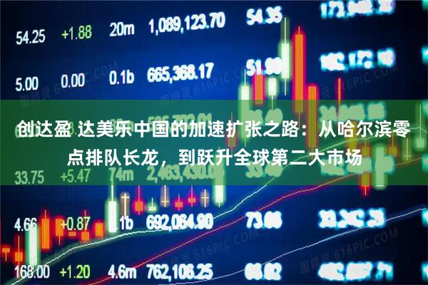 创达盈 达美乐中国的加速扩张之路：从哈尔滨零点排队长龙，到跃升全球第二大市场